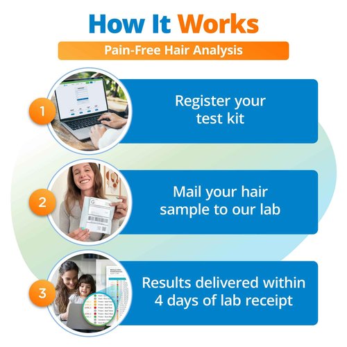 5Strands Environmental Sensitivity Test, 282 Outdoor & Indoor Items Tested, at Home Intolerance Test for Adults & Kids, Accurate Hair Analysis, Results in 4 Days