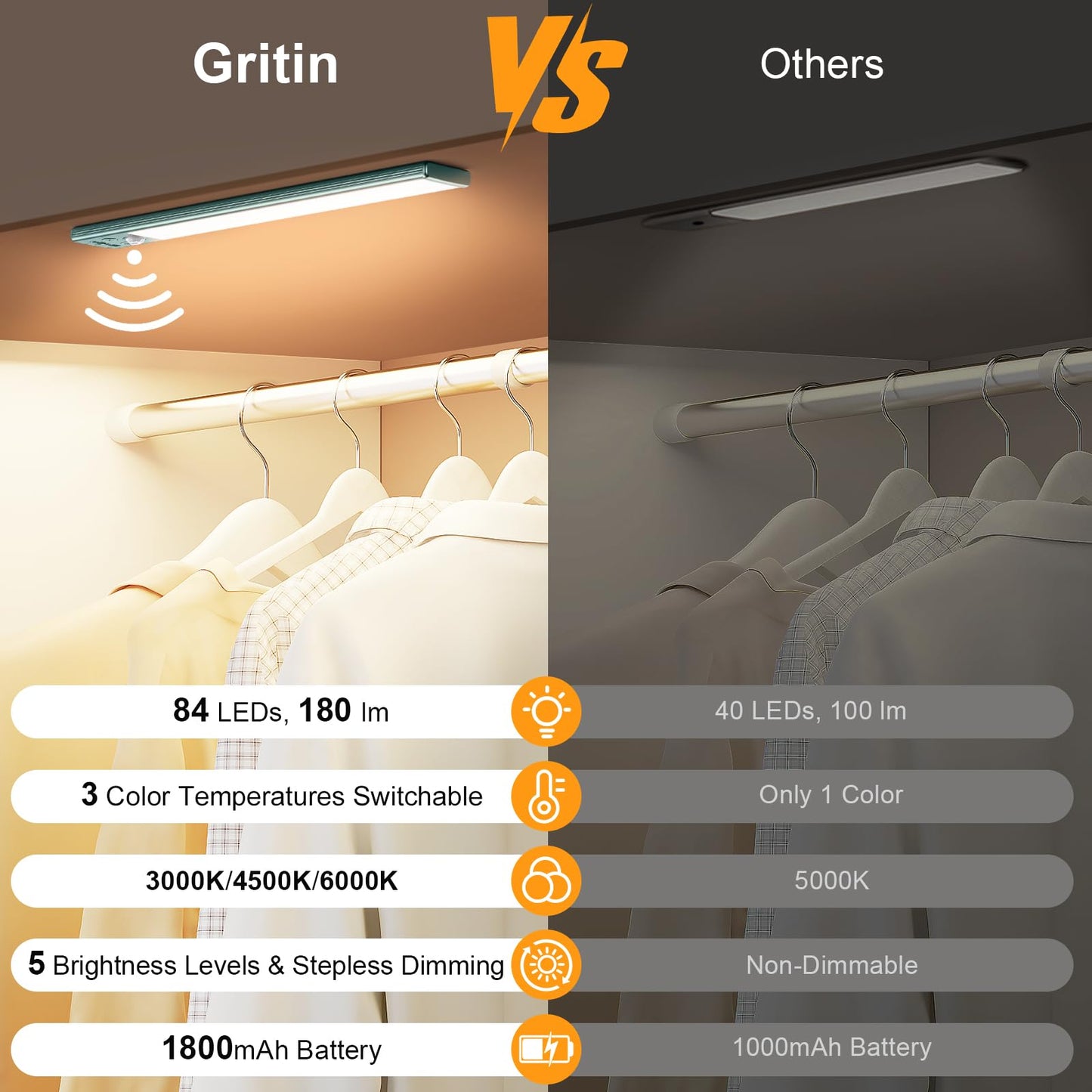 Gritin 10.2inch Under Cabinet Lighting Rechargeable -84 LED Super Bright,3-Color& 5 Level Brightness,4 Modes,Motion Sensor, Long Lasting- Easy Installation Magnetic Closet Lights -2 Pack-Green