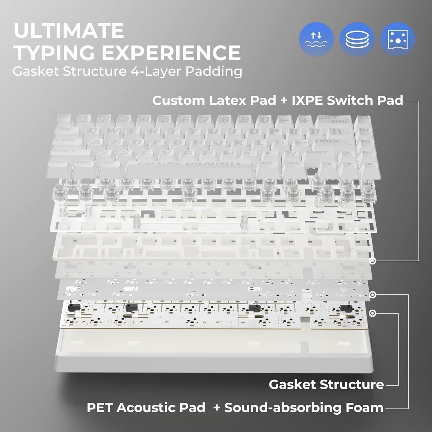 XVX M67 Wireless 60% Percent Keyboard, QMK/VIA Topographic Gaming Keyboard, Tri-Mode Thocky Creamy Mechanical Key Board, Hot Swappable Gasket Mount RGB IMD Tech for Win/Mac, Miami Theme, White