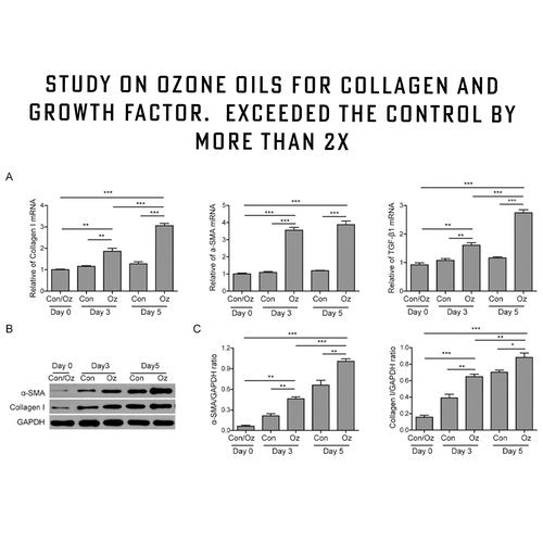 Simply O3 Pure Organic Ozonated Olive Oil Orginal Strength 800 Peroxide For Face and Skin Helps In Acne, Anti-Aging, Wrinkles and Rosacea For Sensitive Skin with Made in Spain
