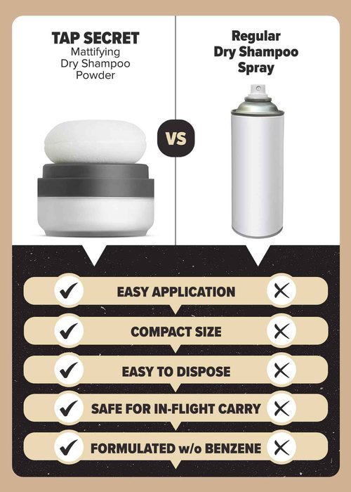 I DEW CARE Dry Shampoo - Tap Secret Trio, 3 Count, 0.81 Oz + Dry Shampoo Powder Refill - Tap Secret Refill, 2 Count Bundle