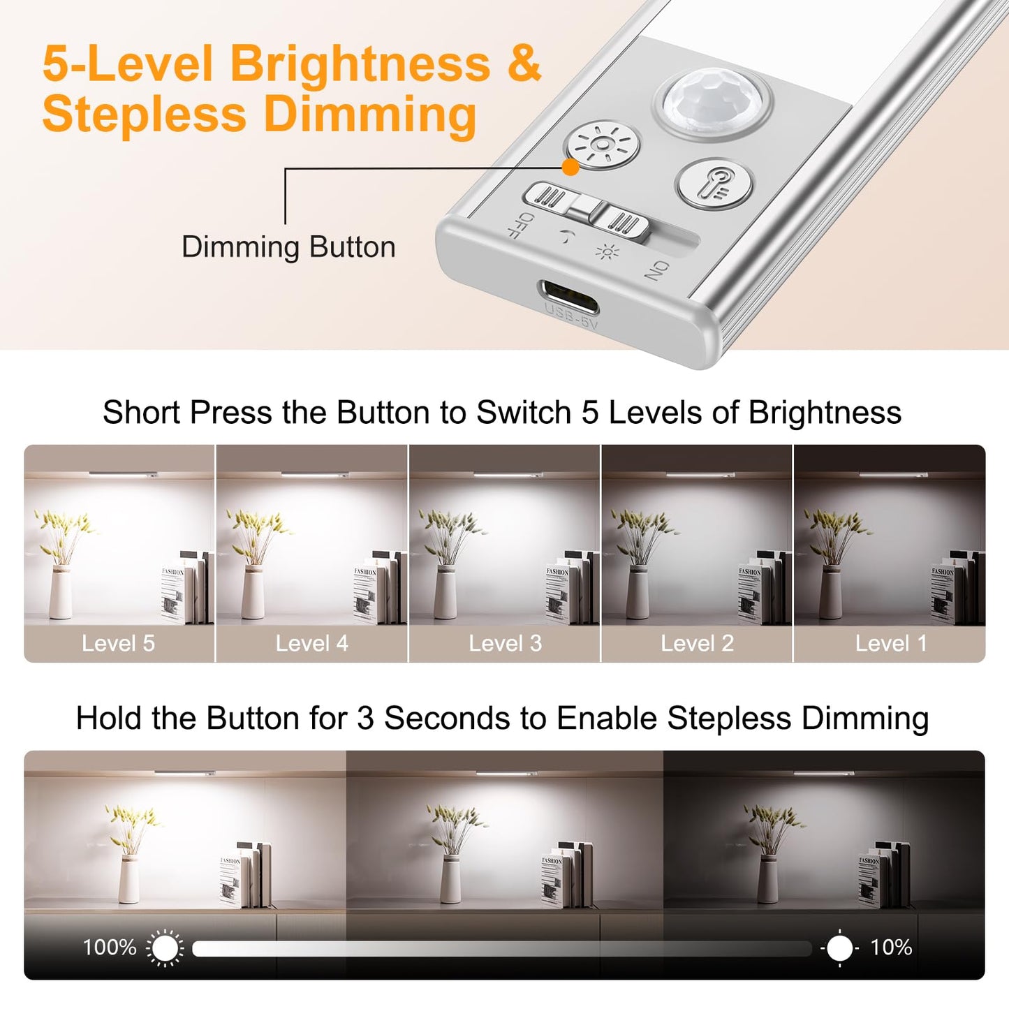 Gritin 10.2inch Under Cabinet Lighting Rechargeable -84 LED Super Bright,3-Color& 5 Level Brightness,4 Modes,Motion Sensor,Long Lasting- Easy Installation Magnetic Under Cabinet Closet Lights -2 Pack