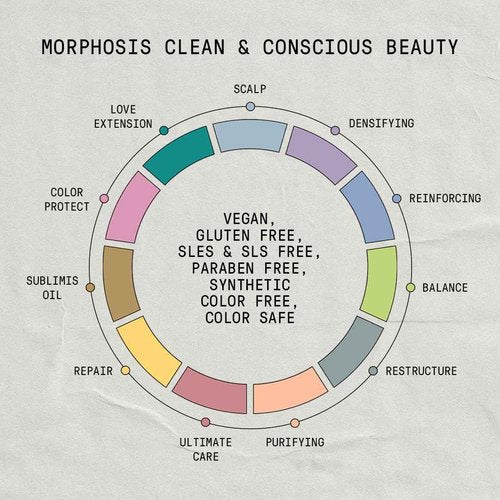 Framesi Morphosis Scalp Cleansing Shampoo 33.8 fl oz, Cleanses Hair and Scalp, Clarifying, Removes Buildup, Natural Ingredients, Color Safe