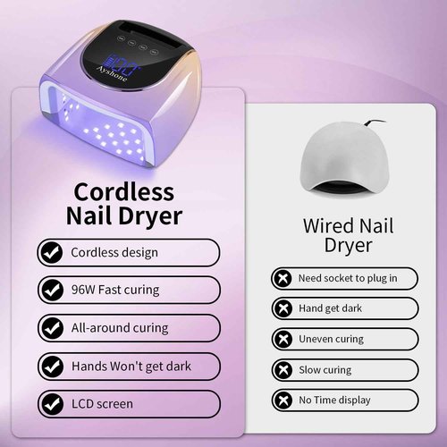 Ayshone Cordless Rechargeable UV Nail Lamp,96W UV Light for Gel Nails with Metal Base,Professional Fast Charger Curing Lamp,4 Timer Setting and Smart Sensor(Gradient Purple)