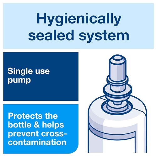 Tork Odor-Control Hand Soap Liquid S4 Gentle, Perfume-Free, Compatible with S4 Dispensers 6 x 1L Bottles (400020)