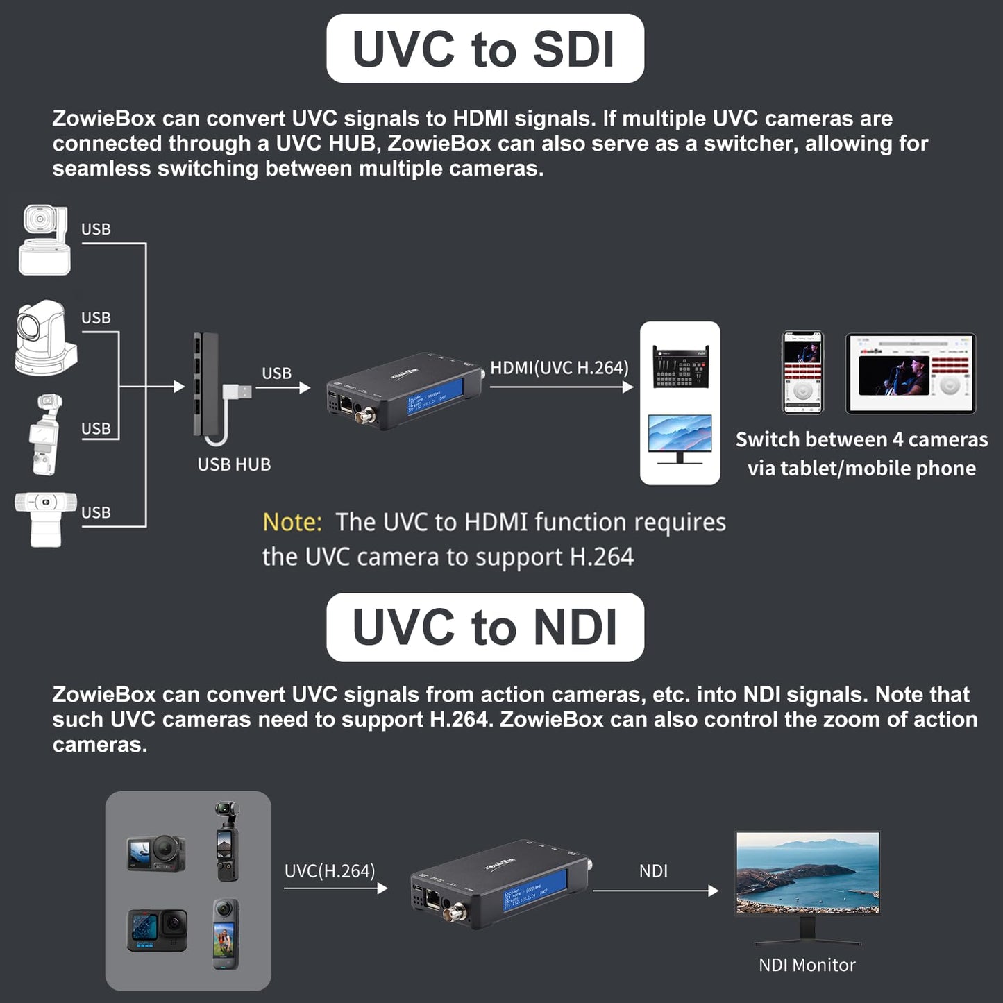 3G SDI Native NDI|HX3 Video Streaming Encoder Decoder, ZowieBox, UVC to SDI Converter, SDI Video Capture Extender with Loopout, SRT/RTMP(S)/RTSP to NDI, Standalone H.265/H.264 Live Stream with PoE