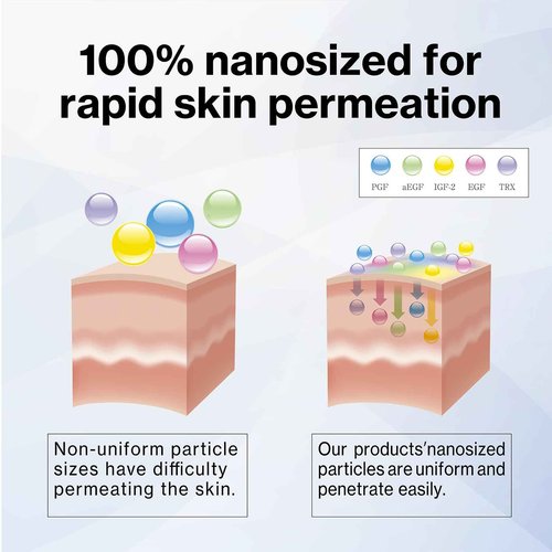 Japanese Placen Niacinamide Face Serum, 100% concentrated, EGF, FGF, "HUMANANO", Paraben Free, Alcohol Free, Mineral Oil Free, Cruelty Free (1.01 fl.oz.)