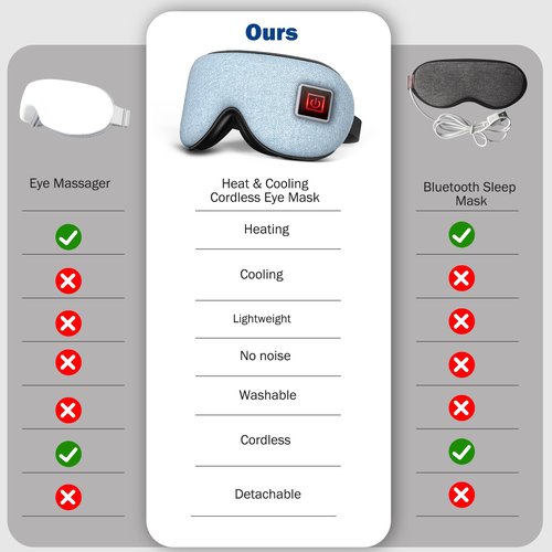 BOQUBOO Cordless Heat Cooling Sleep Eye Mask for Dry Eyes Migraines Improve Sleeping, Heated Eye Mask for Birthday Mothers Days Gifts (Blue)