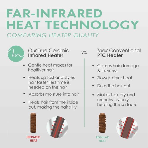 MINT Double Barrel Mermaid Hair Waver for Long Hair | Ionic Deep Waver Tool Creates Volume & Large Beach Waves | Wave Crimper Tool | Waving Iron with Adjustable Temperature