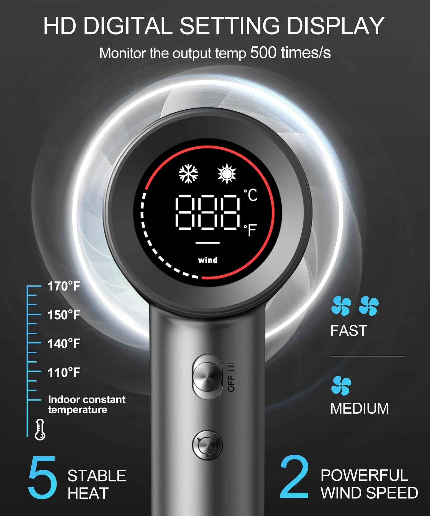 Hair Dryer - Negative Ionic Blow Dryer with 150000 RPM High Speed Brushless Motor for Fast Drying, Low Noise, HD Display Hair Dryer with Diffuser and Nozzle, 5 Temps & 2 Speeds