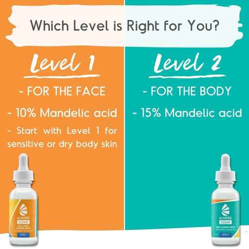 Almond Clear Oily Skin Kit | Skin Care Kit for Oily Skin, Acne & Folliculitis - Includes Face & Body Wash, Facial Acne Serum, and Gel Moisturizer