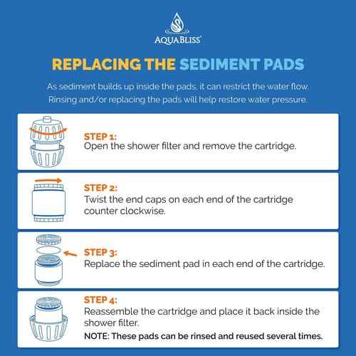 AquaBliss SFC400 HD Revitalizing Filter Cartridge 3pcs w/ 30pc Pack of Sediment Pads (Exclusive Bundle)