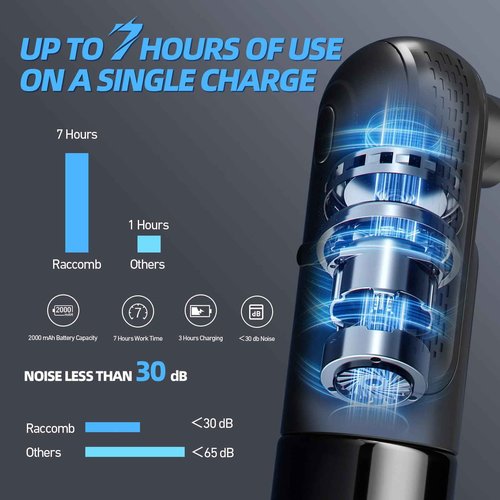 Raccomb Ear Wax Removal Tool, Ear Cleaner Earwax Removal, 4 Pressure Modes Rechargeable Ear Flush, Ear Irrigation Kit, Electric Ear Wax Remover with 10+2 Ear Tips