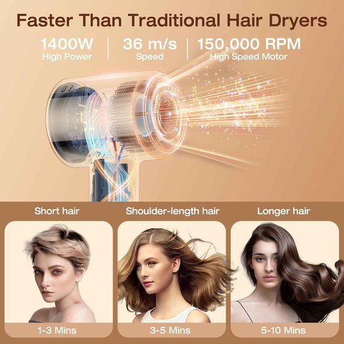 VivaEase Hair Dryer, 1400W Professional High Speed Hairdryer for Fast Drying, 500 Million Negative Ionic Hair Dryer, 3 Speeds and 5 Temps with HD Display, Low Noise Blow Dryer for Home Salon