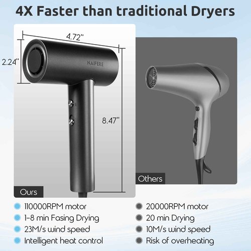 NAIFERE 1300W Hair Dryer - High-Speed Negative Ionic Blow Dryer with 2 Magnetic Nozzles, Low Noise Thermo-Control Hair Dryer for Home Travel, Dark Grey