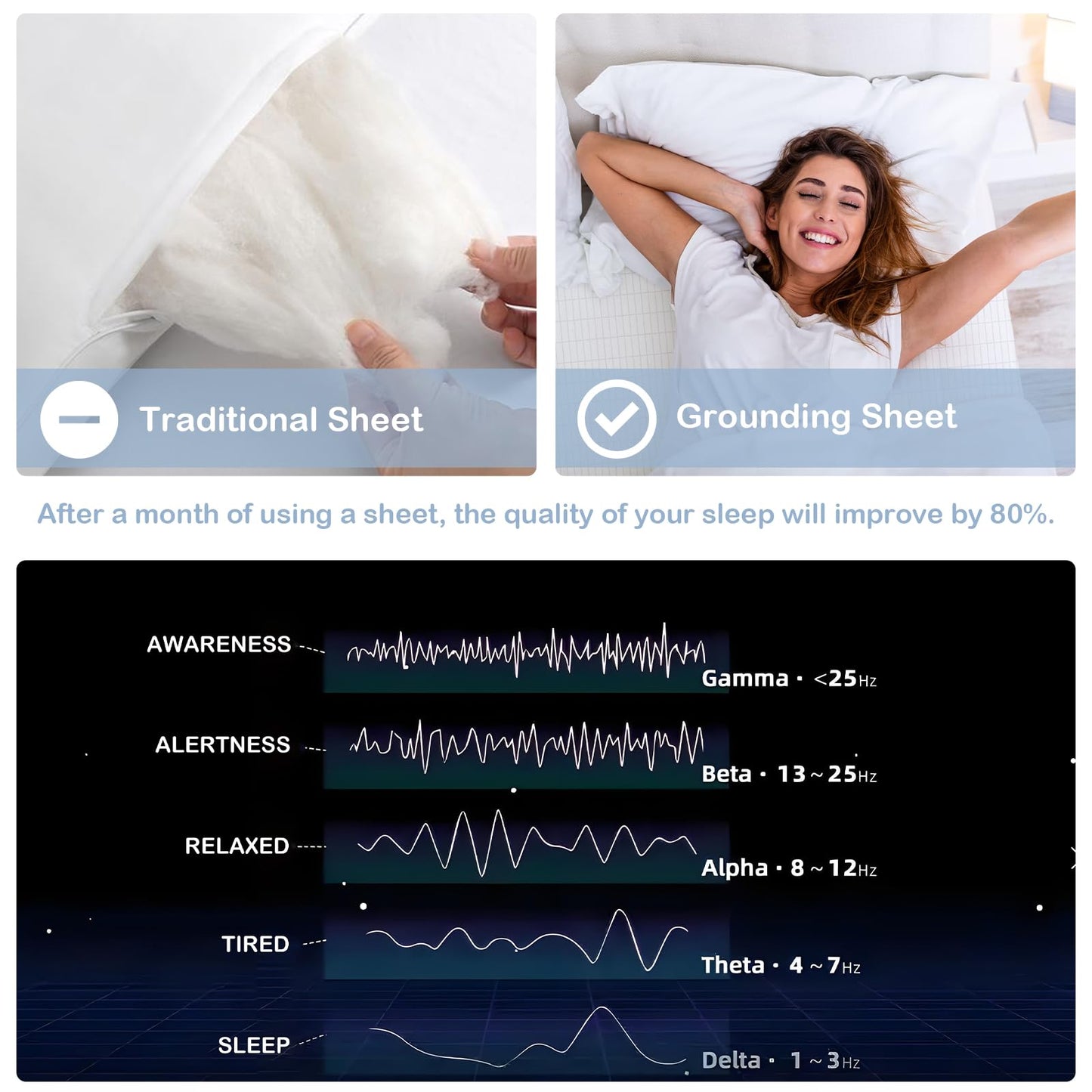 Grounding Sheets Full XL Size, Grounding Sheet,Silver Fiber Material,Deep Pocket Grounding Well Bed Sheets for Women,Well Bedding for Better Sleep & Wellness(White, Full XL)