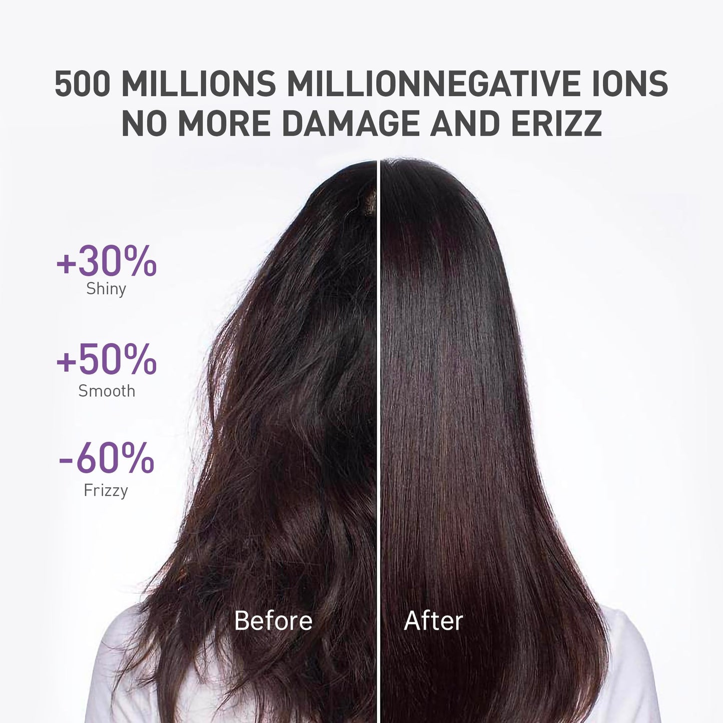 Professional Ionic Hair Dryer, 150000 RPM High-Speed Brushless Motor, Negative Ionic, Thermo Control, with Magnetic Diffuser and Nozzle Gift Box Packaging for Christmas (Purple)