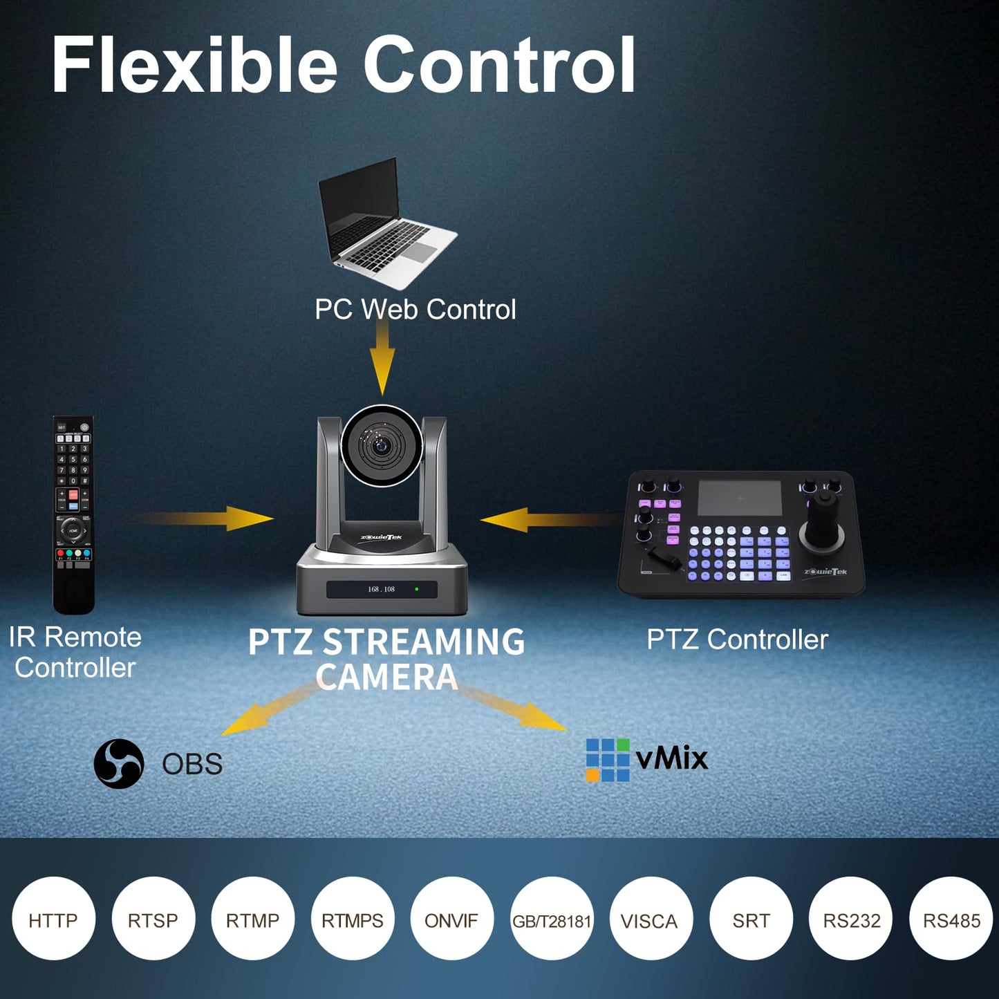 zowietek PTZ Camera, AI Auto Tracking 1080P60 PoE, 20X Optical Zoom, 3G-SDI HDMI USB3.0 LAN, Live Streaming for Church Meeting Education Sport Hospital Wedding
