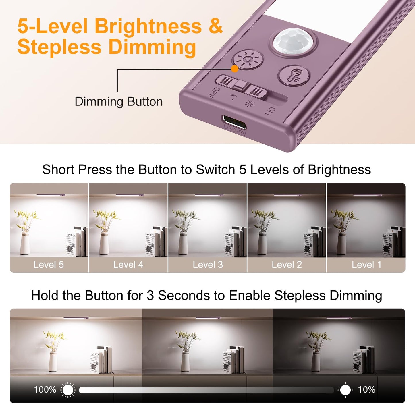 Gritin 10.2inch Under Cabinet Lighting Rechargeable -84 LED Super Bright,3-Color& 5 Level Brightness,4 Modes,Motion Sensor, Long Lasting- Easy Installation Magnetic Closet Lights -2 Pack-Mauve