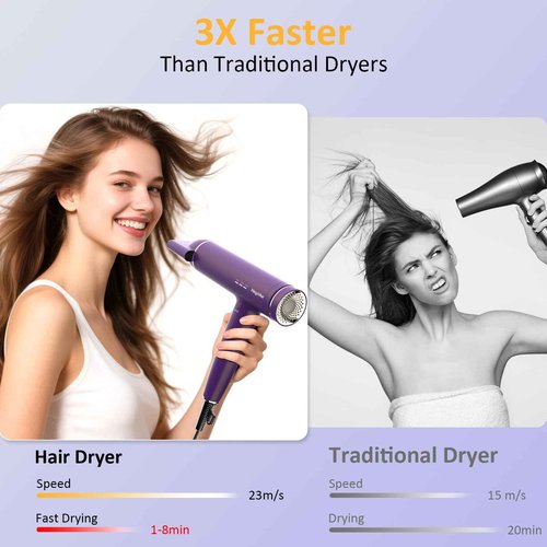 High Speed Plasma Ion Hair Dryer with Diffuser, Professional Blow Dryer 130000 RPM Brushless Motor for Fast Drying,1500W 3Temps/3Speeds Thermo-Control Lightweight Hairdryer for Women Home Travel Salon