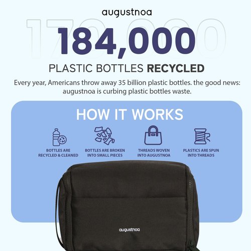 augustnoa Dopp Kit for Men | Travel Toiletry Bag with 11 Pockets & Expandable Side Compartments | Water-Resistant, Eco-Friendly Recycled Material | Compact, Lightweight & Perfect for Travel Essentials