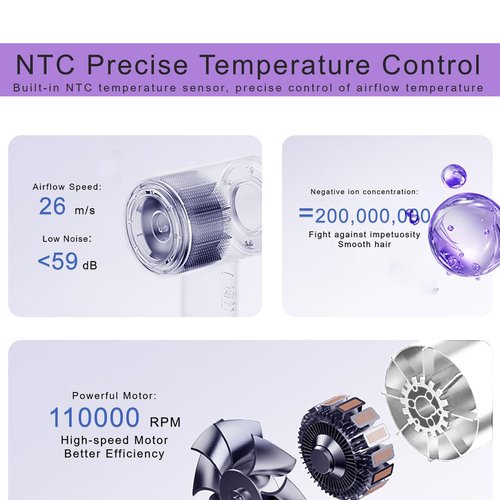 Lailisapex Hair Dryer, Blow Dryer with Diffuser, with 110,000 RPM Motor Professional High-Speed Blow Dryer for Fast Drying, Low Noise Ionic Hair Dryer, 4 Temps & 2 Speeds, for Home, Salon, White