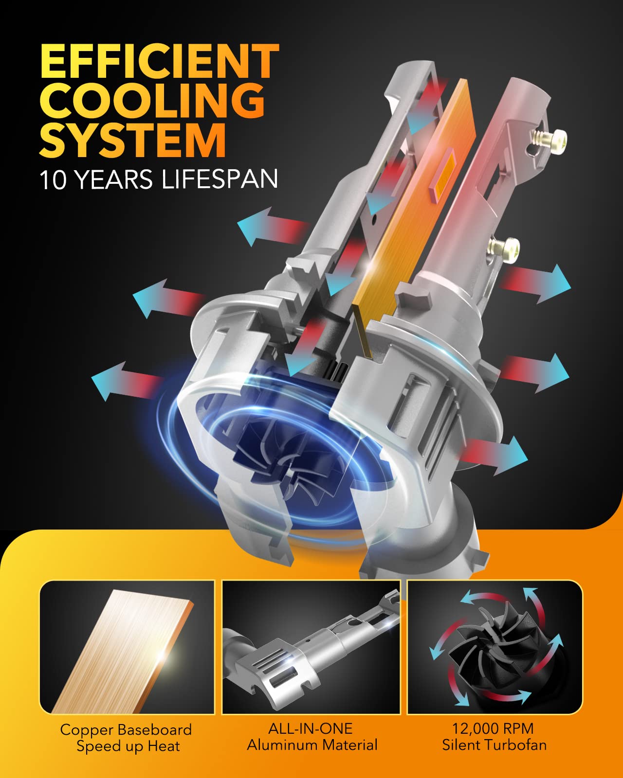 OXILAM H11 9005 Light Bulbs Combo, 70000lm 900% Brighter 6500K Cool White Light, H11-H9-H8 9005-HB3 Fog Light DRL Halogen Replacement 1:1 Size, Wireless Design, IP68 Waterproof, Pack of 4