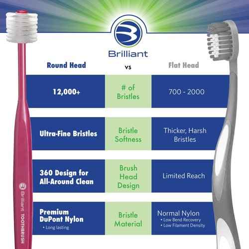 Brilliant Oral Care Adult Toothbrush with Soft Bristles, Round Head, and All-Around Clean for Teeth and Gums, Clear, 6 Pack