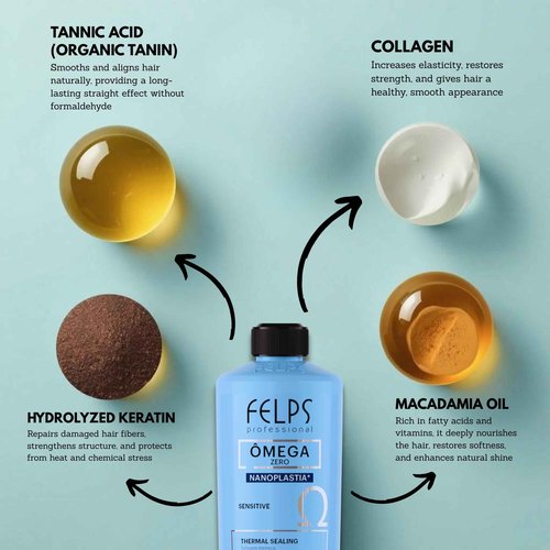 Felps Professional Omega Sensitive - Thermal Sealing Unique Nanoplasty - Brazilian Keratin Blowout - Straightening & Smoothing Hair Treatment - Formaldehyde Free 500ml/16.90.oz