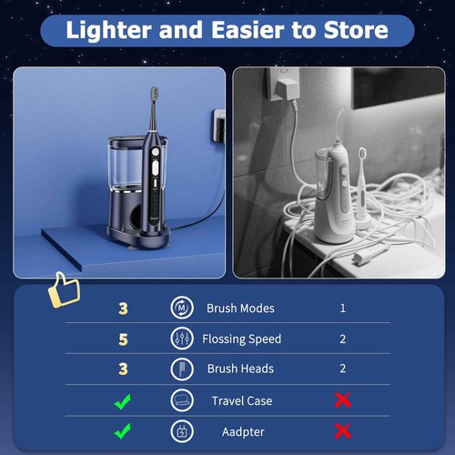 Electric Toothbrush with Water Flosser, Upgrade Flossing Toothbrush Combo, 5 Floss Speeds&3 Brush Modes, 500mL Tank, 30-Day Battery, for Adults & Teens, Gums, Braces, Dental Care,Off-Blue