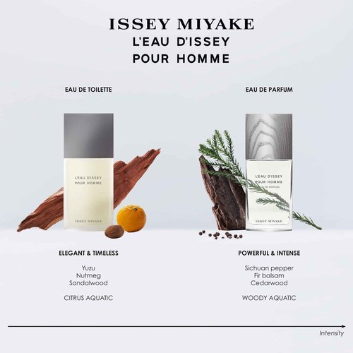 Issey Miyake L'Eau d'Issey Pour Homme Eau de Toilette - Fragrance for Men - Pure & Fresh - With Notes of Yuzu, Nutmeg & Sandalwood - 2.5 oz