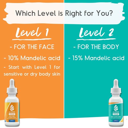 Almond Clear Face & Body Start Kit | Skin Care Kit for Oily Skin, Acne & Folliculitis - Includes Face & Body Wash, Facial Acne Serum, and Body Acne Serum