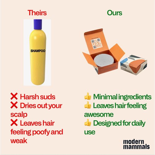 Modern Mammals Light Shampoo Bar - Gentler Wash for Better Hair, Minimalist Hair Care, Low Lather, Sensitive Scalps, No Poo, Vegan, Natural Ingredients, Fragrance-Free (4 Pack x 2.4oz Bars)