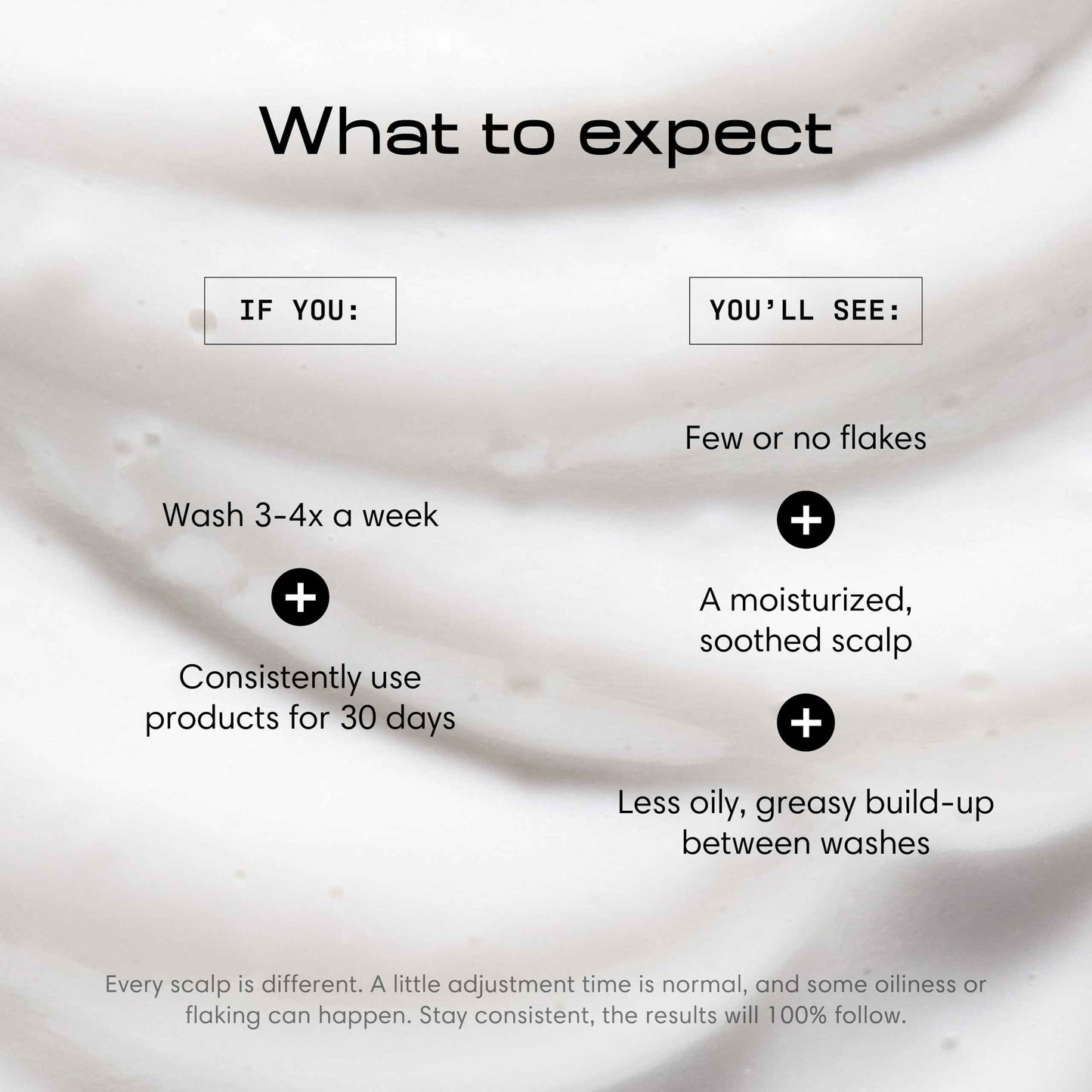 Jupiter Anti Dandruff Shampoo, Conditioner, & Scalp Scrubber for Flaky, Itchy & Dry Scalp - Hydrates & Reduces Flakes - Scalp Treatment & Hair Care Set - Color-Safe, Sulfate-Free, Paraben-Free