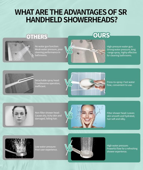 Filtered Shower Head with Handheld, High Pressure 9 Spray Mode Brushed Nickel Showerhead with Filters, detachable shower head,Water Softener Filters Beads for Hard Water - Remove Chlorine