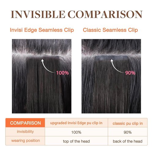 GOO GOO Invisi Edge Clip in Hair Extensions Set, 12inch 85g, 5pcs Injected Seamless PU Clip ins and 2pcs Classical PU Clip insp ins, Virgin Real Human Hair, #60A