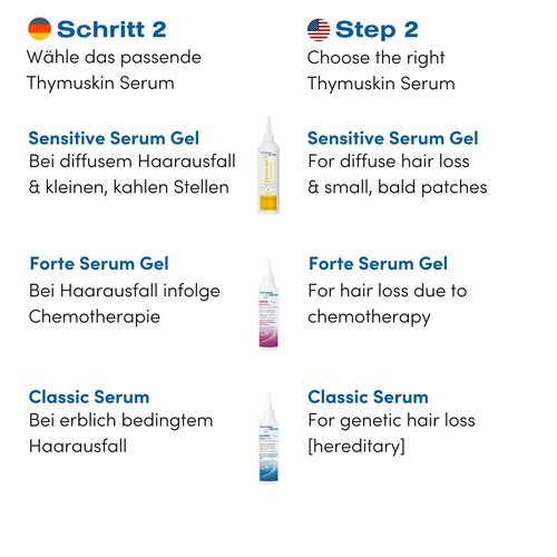 Thymuskin Med Serum Gel - Advanced Hair Peptide Serum for Hair Growth & Density - Hair Care Solution with Multi-Peptide Formula - Hydrating Serumfor Scalp Health