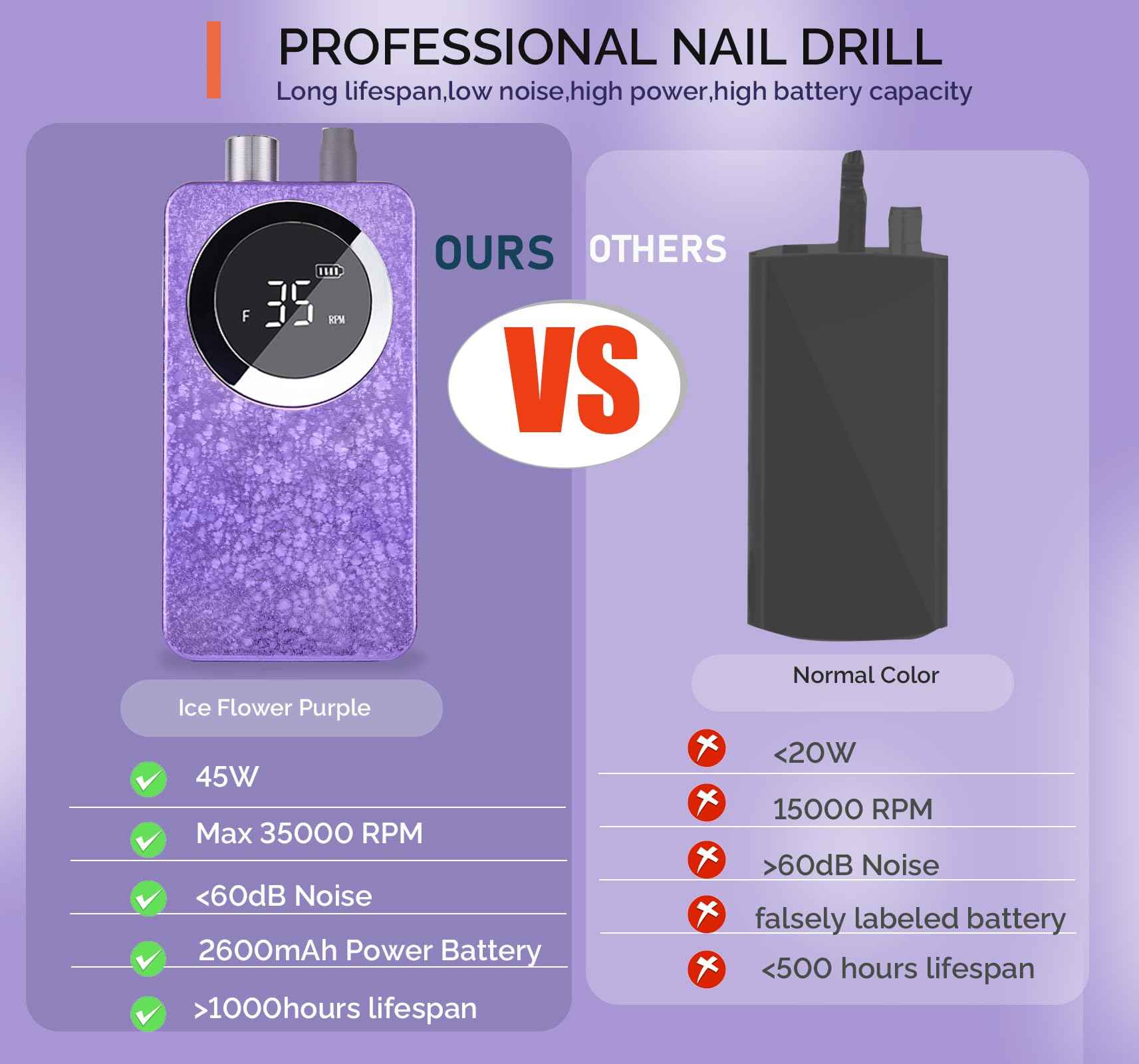 Lumcrissy Professional Cordless Electric Nail Drill Kit – 35000 RPM Rechargeable E File with 10+ Hour Battery, 6-in-1 Bits – Portable Acrylic Gel Remover for Salon/Home,Drills para Uñas Professional