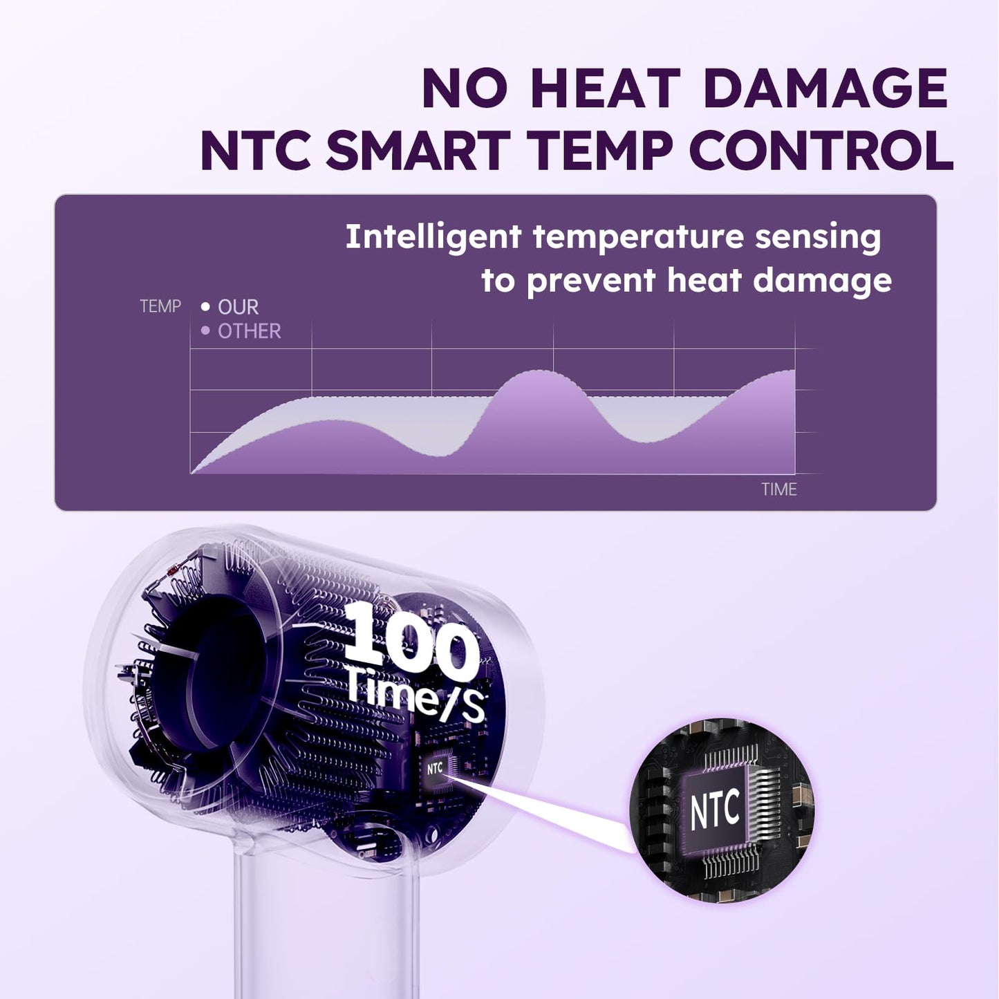 Hair Dryer, Professional Ionic Hair Dryer for Fast Drying, Low Noise, Lightweight, 600 Million Negative Ions High-Speed Hair Blow Dryer with Diffuser for Curly Hair Women, Men, Home, Travel, Salon