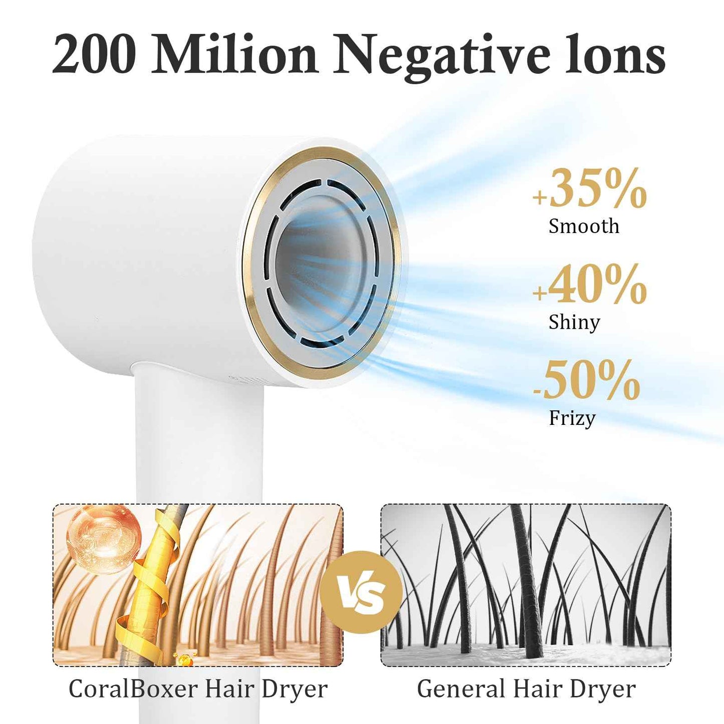 Hair Dryer,110000 RPM High-Speed Brushless Motor,GFCI Safety Plug-for high Humidity,Negative Ionic Fast Drying, Low Noise,Thermo-Control Hair-Dryer-with-LED Display and Nozzle (White)