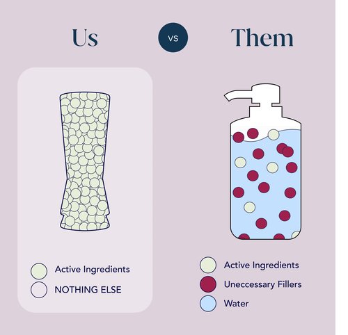 SMALL WONDER® Signature Shampoo and Conditioner Set (50-80 Washes) – Sulfate Free, Paraben-Free, Color-Safe, Powder to Creamy Lather Formula (Signature Shampoo & Conditioner Set)