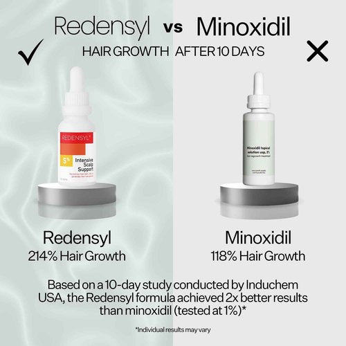 Scalp Delivery 5% Redensyl Hair Growth Serum - Vegan Follicle Activator & Hair Thickening Serum for Men & Women's Hair Growth. Scalp & Hair Density Serum for Thicker, Fuller Hair Care
