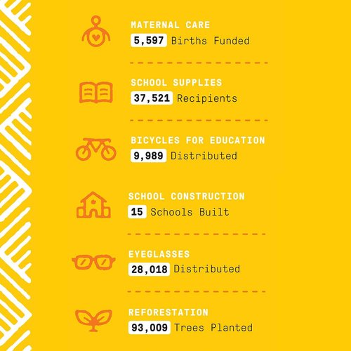 Alaffia Everyday Shea Body Wash, Naturally Helps Moisturize and Cleanse Without Stripping Natural Oils with Fair Trade Shea Butter, Neem, and Coconut Oil, Passion Fruit, 2 Pack - 32 Fl Oz Ea