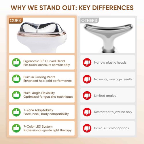 Microcurrent Facial Device with Red Light Therapy - 7-in-1 LED Sculptor & Hot Gua Sha for Face Neck Eye Firming, Depuffing & Double Chin Reduction