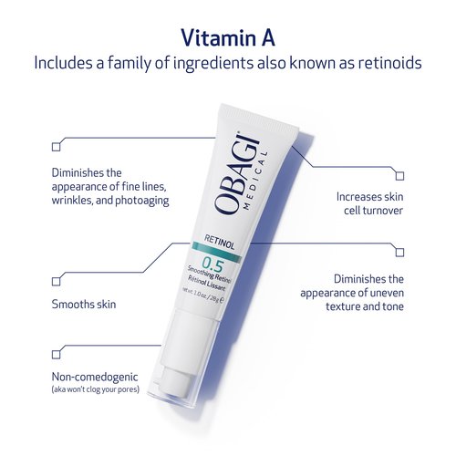 Obagi Medical Retinol 0.5 Cream - Helps Reduce the Appearance of Fine Lines and Wrinkles & Smooth Texture with Minimal Irritation - 1 oz