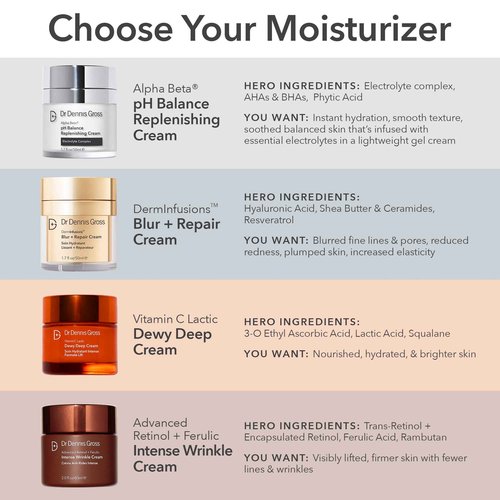 Dr Dennis Gross Alpha Beta pH Balance Replenishing Cream – Lightweight Gel-Cream with Electrolytes, Phytic Acid & AHAs - Hydrates, Soothes & Balances Skin, 1.7 fl oz