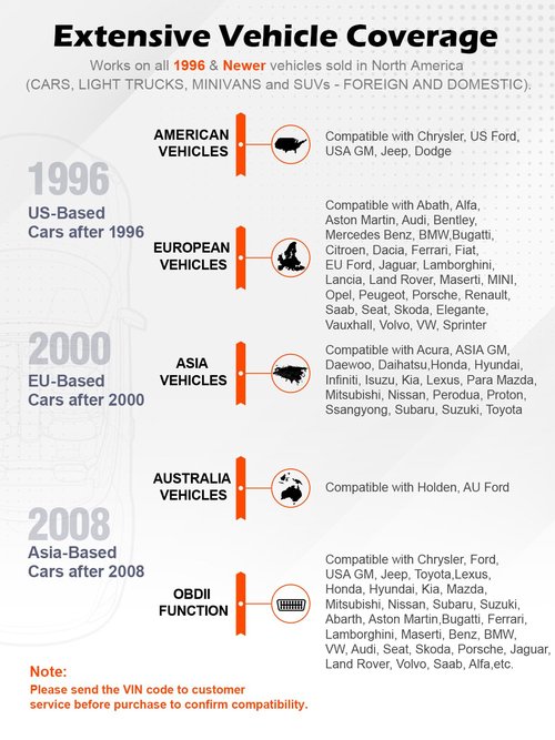 ANCEL AD310 Classic Enhanced Universal OBD II Scanner Car Engine Fault Code Reader CAN Diagnostic Scan Tool, Read and Clear Error Codes for 1996 or Newer OBD2 Protocol Vehicle (Black)
