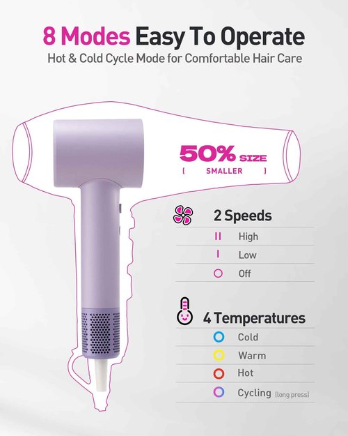 High-Speed Hair Dryer, 160,000 RPM Brushless Motor for Ultra-Fast Drying,500M Ionic Negative for Frizz Reduce, Low Noise Thermo-Control Blow Dryer with Diffuser for Curly Hair Women and Men,Purple