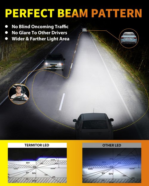 Termitor Latest H7/H7LL Bulbs, 30,000LM 800% Brightness, 6500K White Super Bright, 1:1 Halogen Size, 6500 Cool White H7 Fog Lights, No Adapter Required, Easy Install, Non-Polarity, Pack of 2