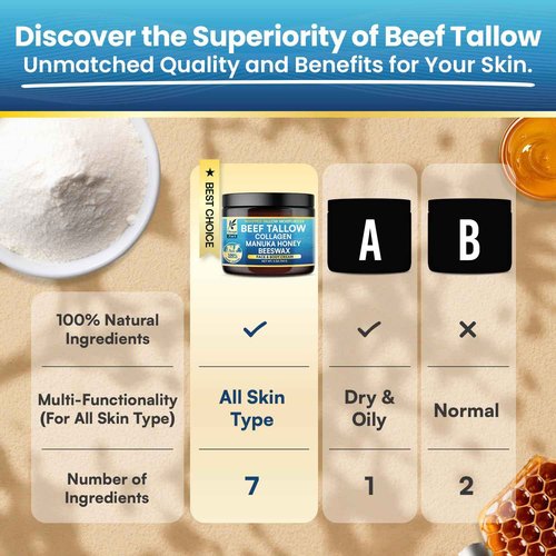 Organic Beef Tallow for Skin, Organic Grass-Fed Beef Tallow Balm with Manuka Honey, Aloe Vera, Jojoba Oil, Collagen & Beeswax, Olive Oil, Moisturizer for Dry Skin, Nourishes Face, Body & Lips (3 Pack)